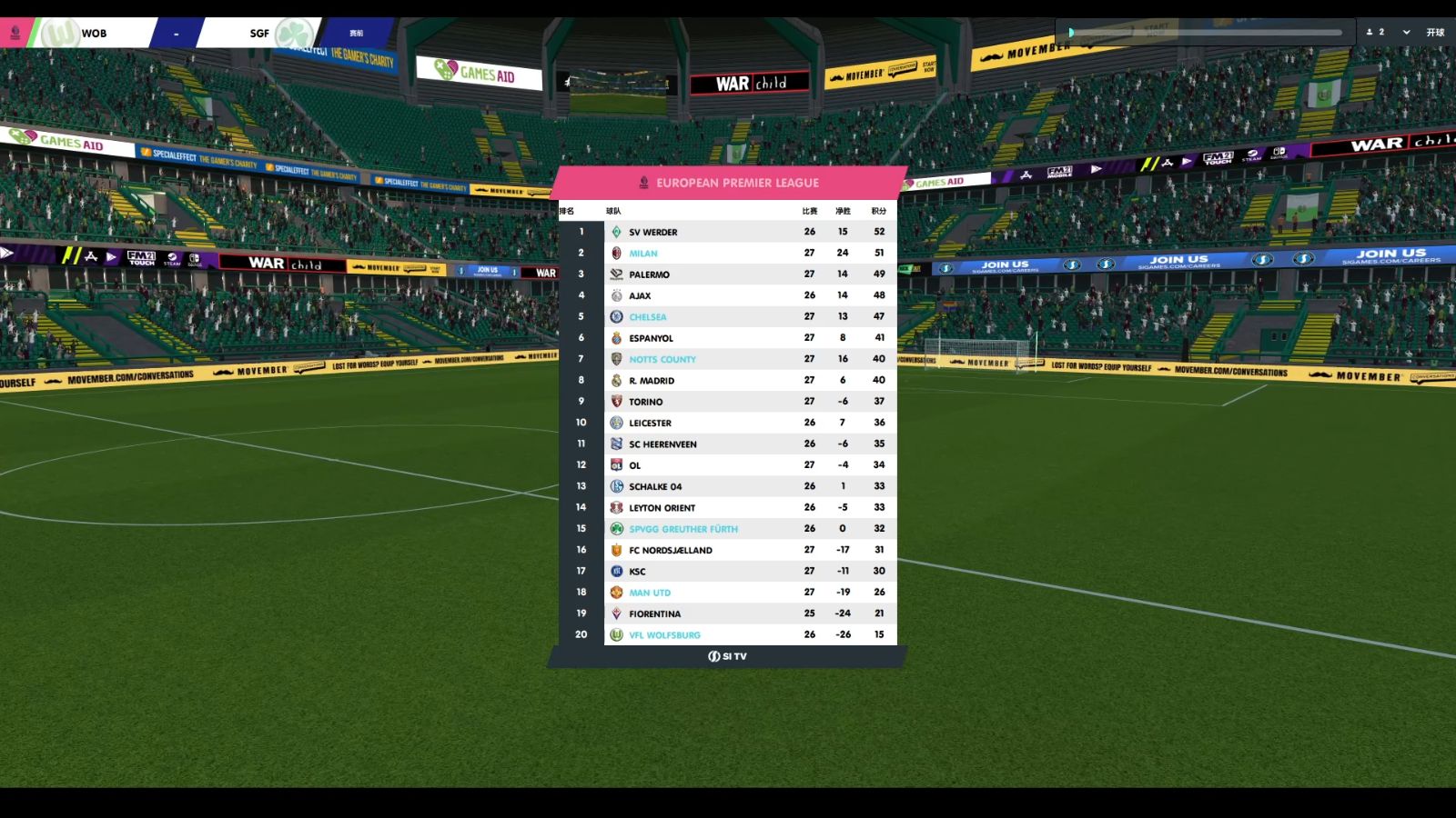 关于沃尔夫斯堡四连胜,升至联赛榜首的信息 关于沃尔夫斯堡四连胜,升至联赛榜首的信息