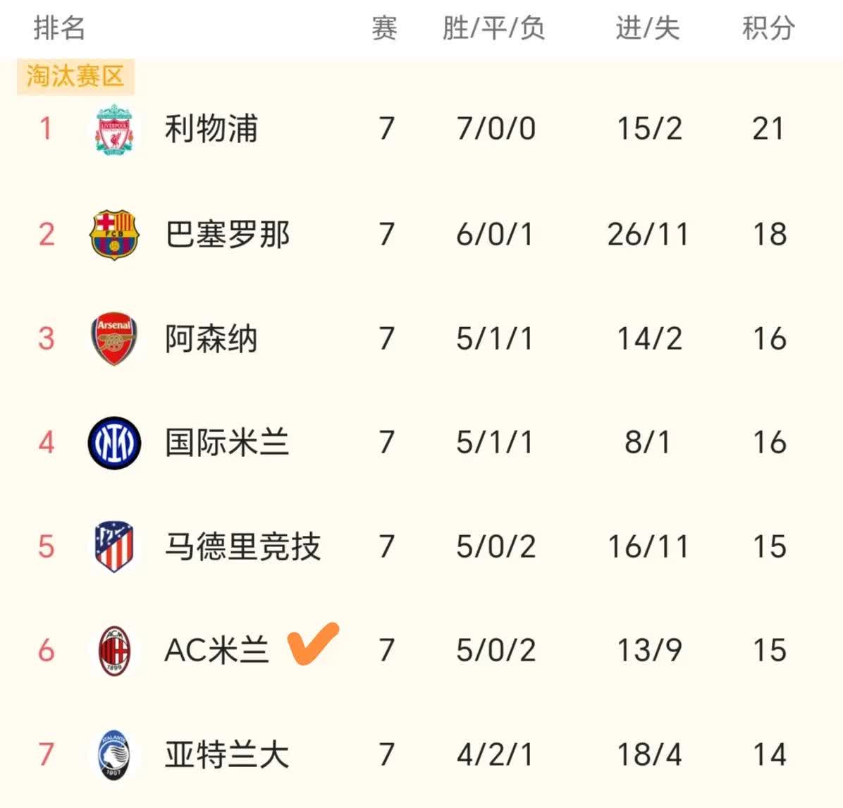 法兰克福逆转晋级,欧冠16强名额落定 法兰克福逆转晋级,欧冠16强名额落定