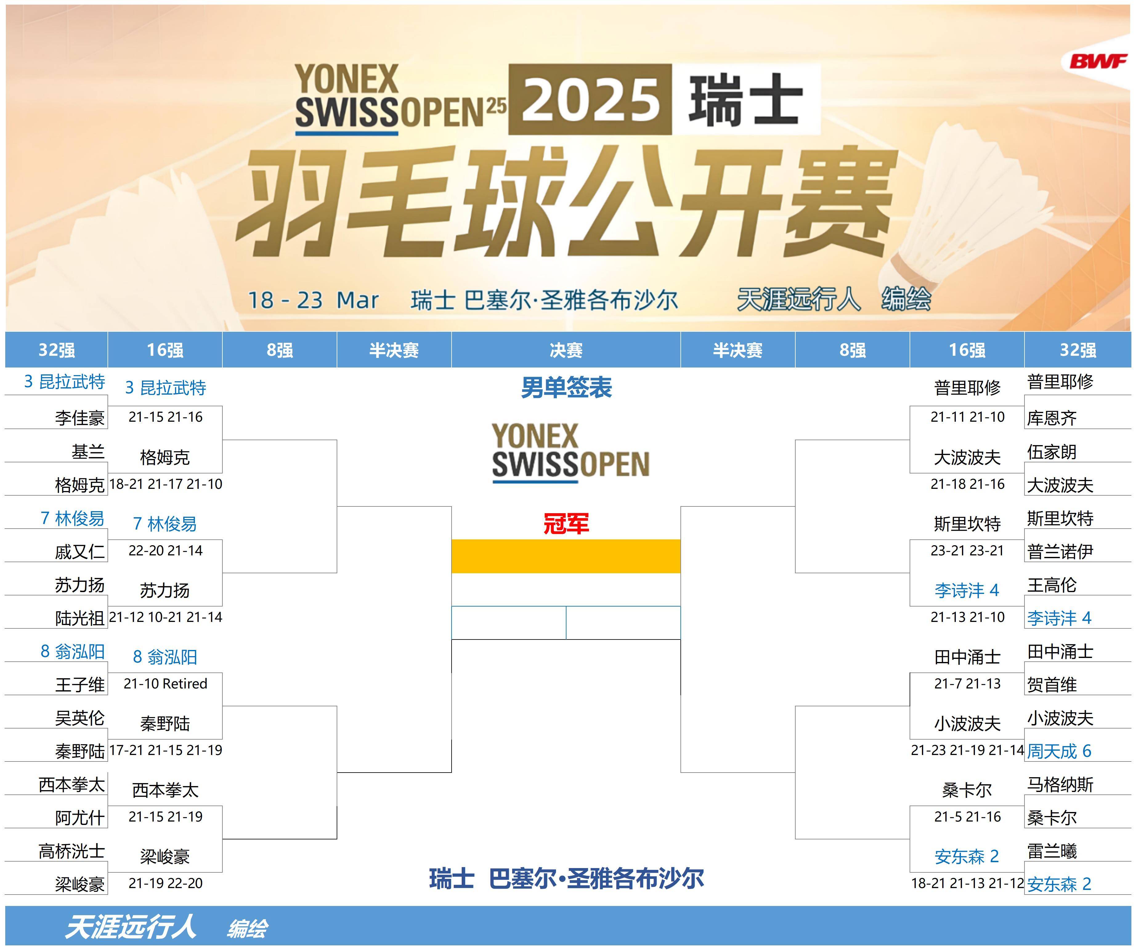 三亿体育体育官网-瑞士队在比赛中夺得季军，创造历史新高