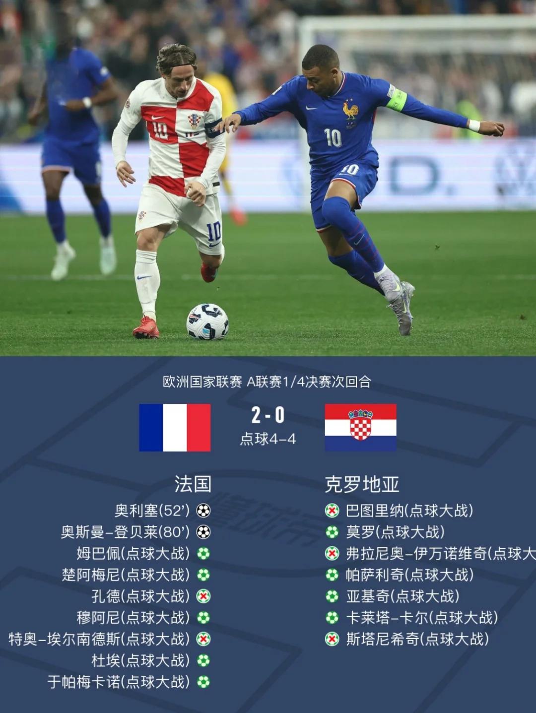 克罗地亚险胜斯洛伐克,将欧锦赛晋级希望保留的简单介绍 克罗地亚险胜斯洛伐克,将欧锦赛晋级希望保留的简单介绍