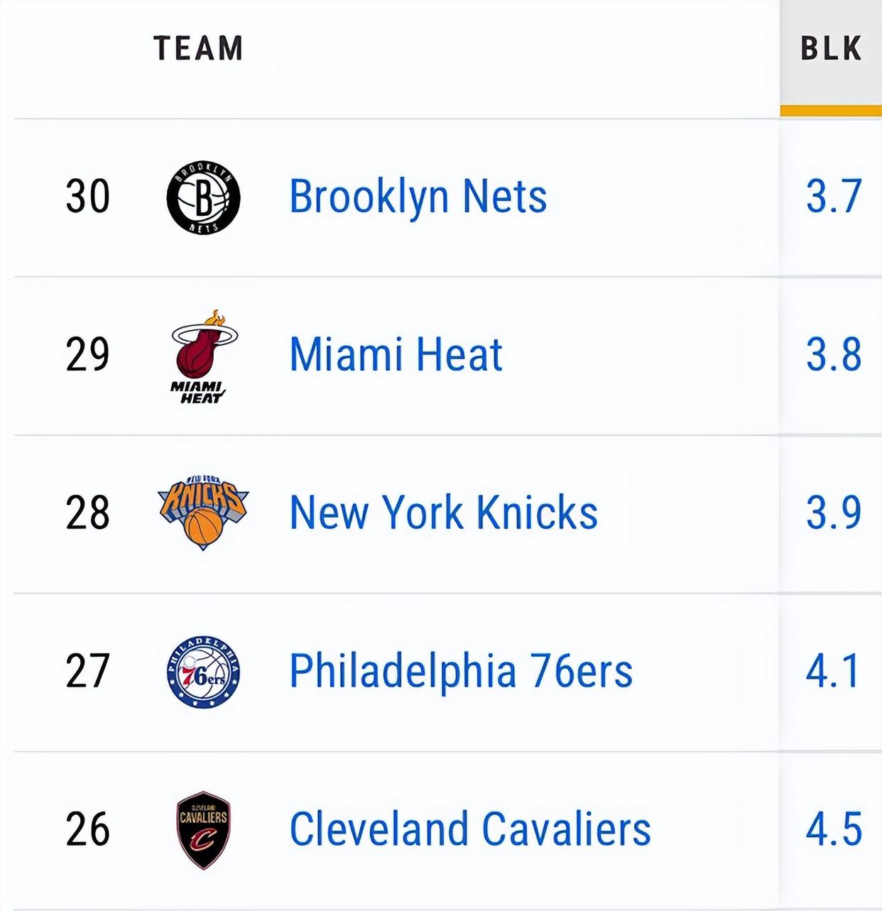 包含克利夫兰骑士队球员因冲突被罚停赛一场的词条 包含克利夫兰骑士队球员因冲突被罚停赛一场的词条